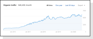 content-marketing-graphs