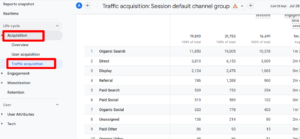 Analytics-Traffic-acquisition